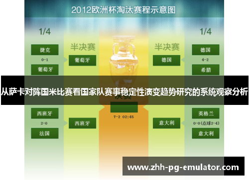 从萨卡对阵国米比赛看国家队赛事稳定性演变趋势研究的系统观察分析 从萨卡对阵国米比赛看国家队赛事稳定性演变趋势研究的系统观察分析